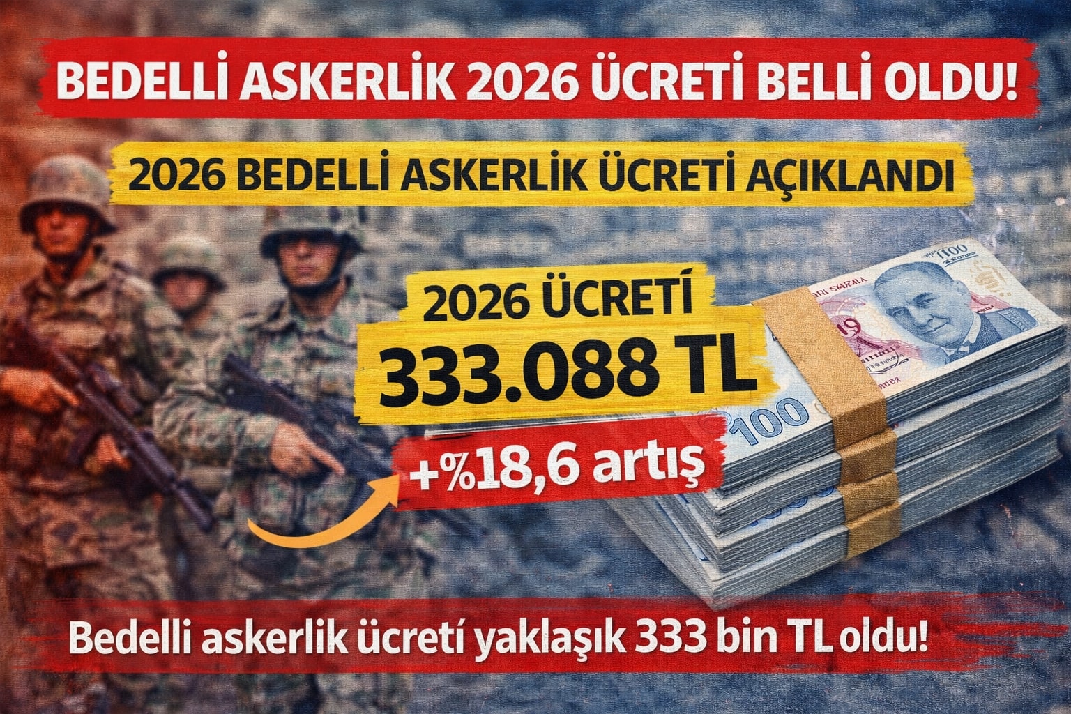 Bedelli Askerlik 2026 Ücreti Belli Oldu! Güncel Bedelli Askerlik Ücreti Ne Kadar?